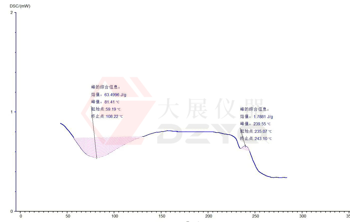 成人TIKTOK下载测试蛋白质的应用案例